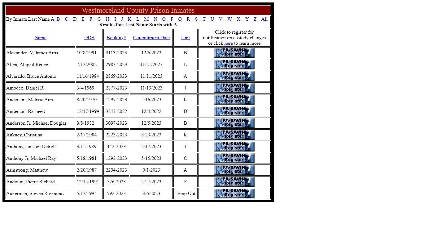 Westmoreland County Prison Inmates