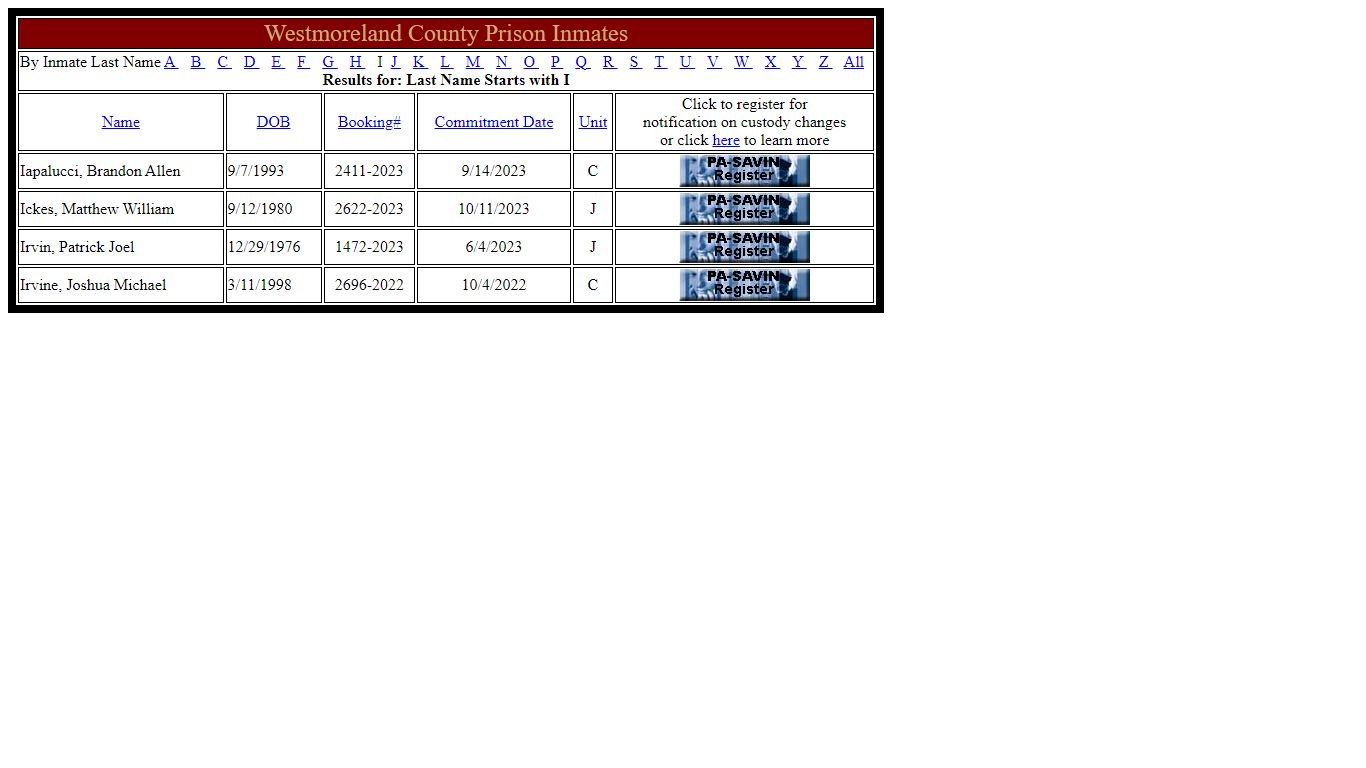 Westmoreland County Prison Inmates